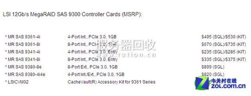 ���������¶��� LSI��12Gb/s SAS��Ʒ 